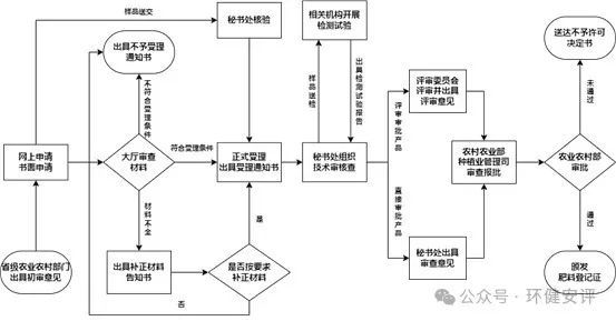 记、备案、续展办理手续和流程AG旗舰厅2