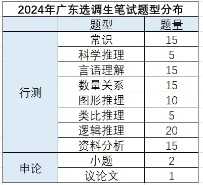 山市港口镇人民政府选调职位表_广东流程图最新版AG旗舰厅网站首页〖广东选调生2025公告〗中(图6)